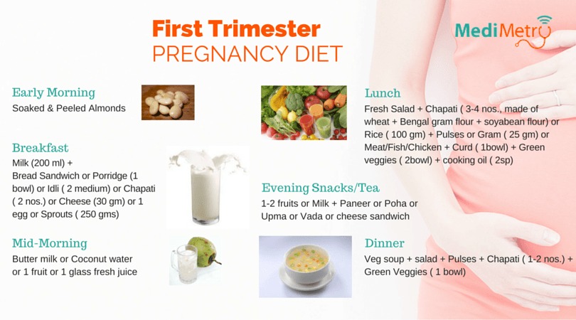 Best Diet During Pregnancy Chart
